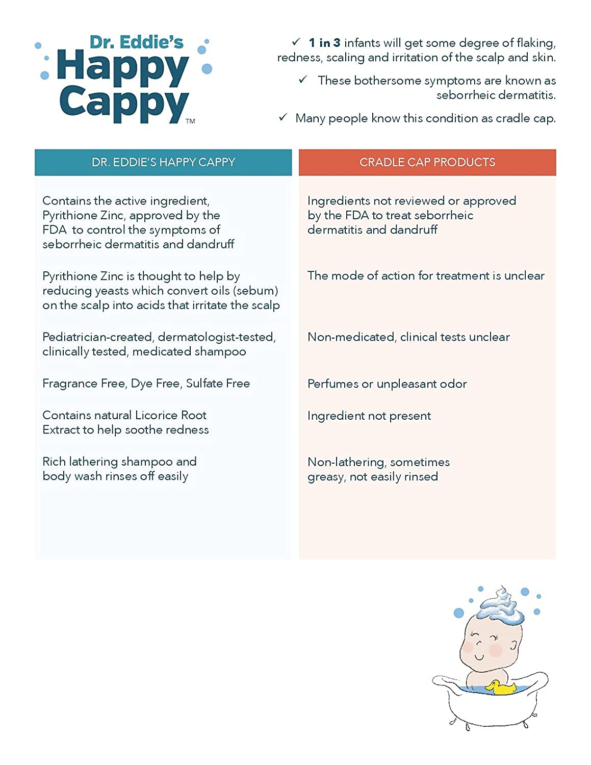 Happy Cappy sulfate-free foam showing rich lather for sensitive skin.