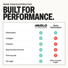 Harlo AskMen 2025 award badge reinforces recognized performance in sports drinks