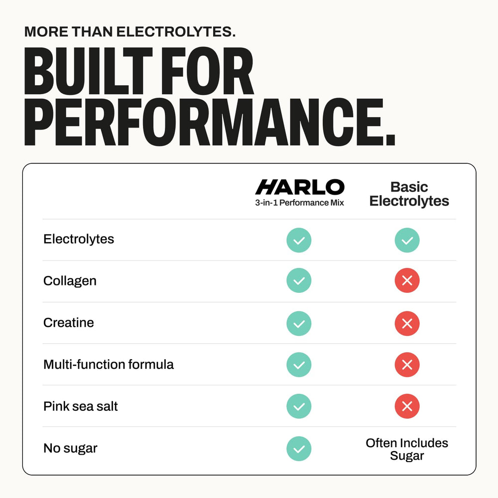 Harlo athlete drinking hydration after intense training session.