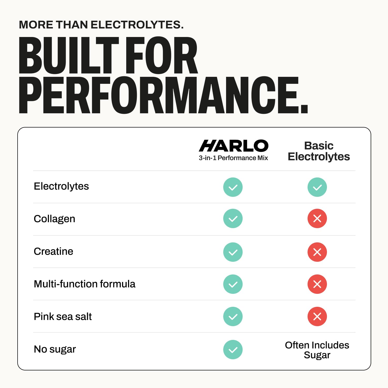 Harlo tub with scoop ready to mix in a glass.