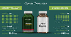Decowin and Triperine visual focus underscores enhanced bioactivity potential.
