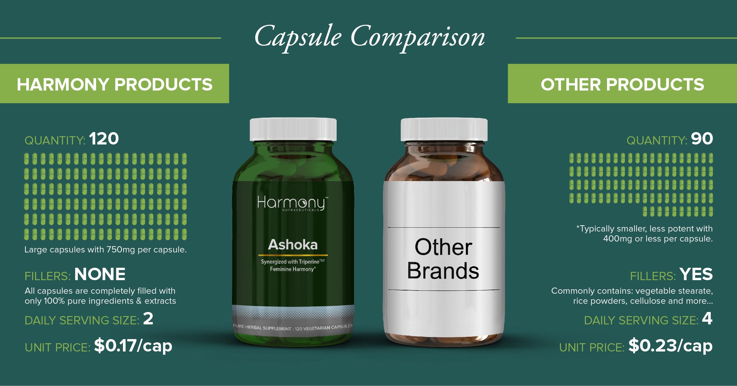 Daily routine shot with Ashoka Supreme capsules and a glass of water.