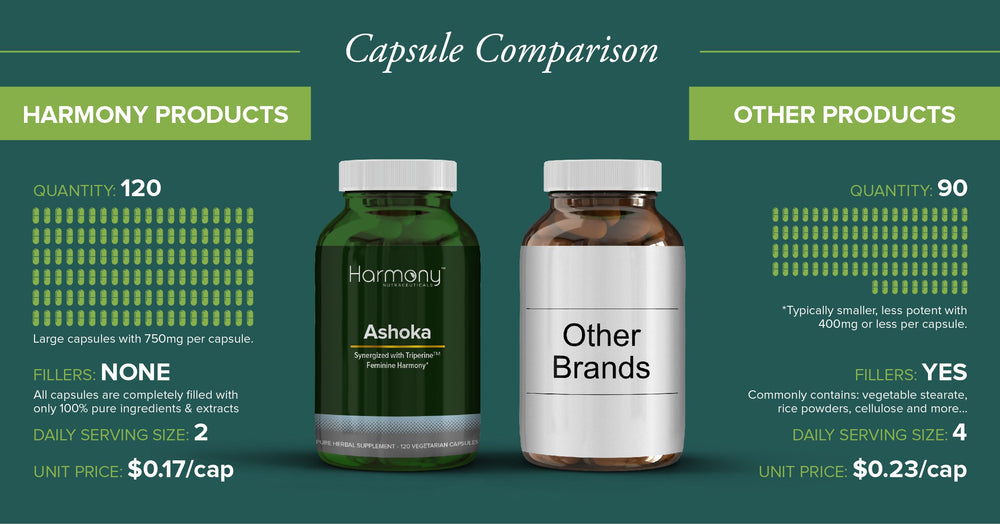 Daily routine shot with Ashoka Supreme capsules and a glass of water.