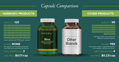 Harmony Bilva Supreme sustainable farming and organic sourcing visuals