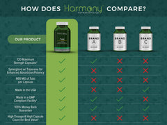 Harmony Nutraceuticals Tulsi Tripereine extract closeup signals absorption support.