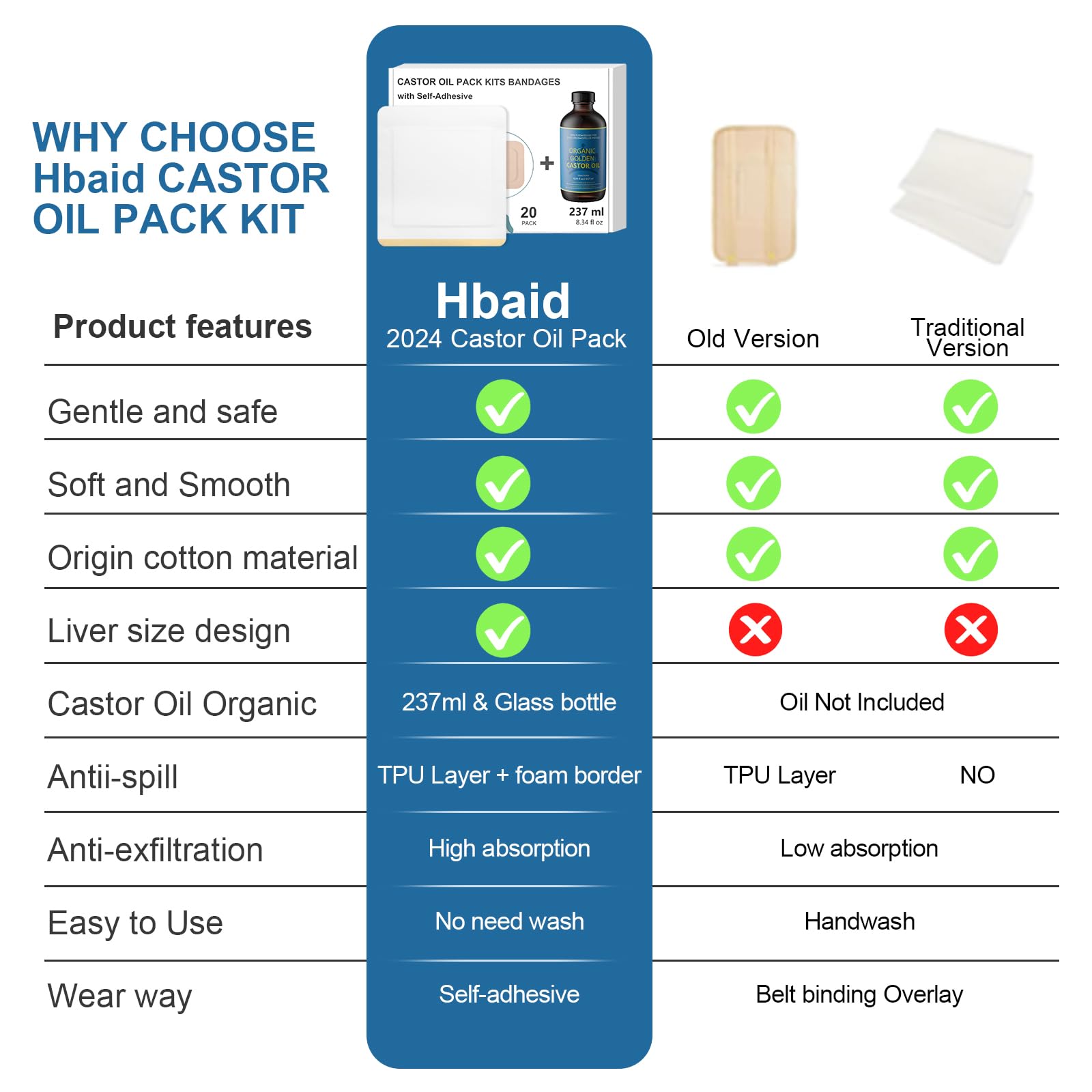 Hbaid patch applied over liver area stays in place during daily activities