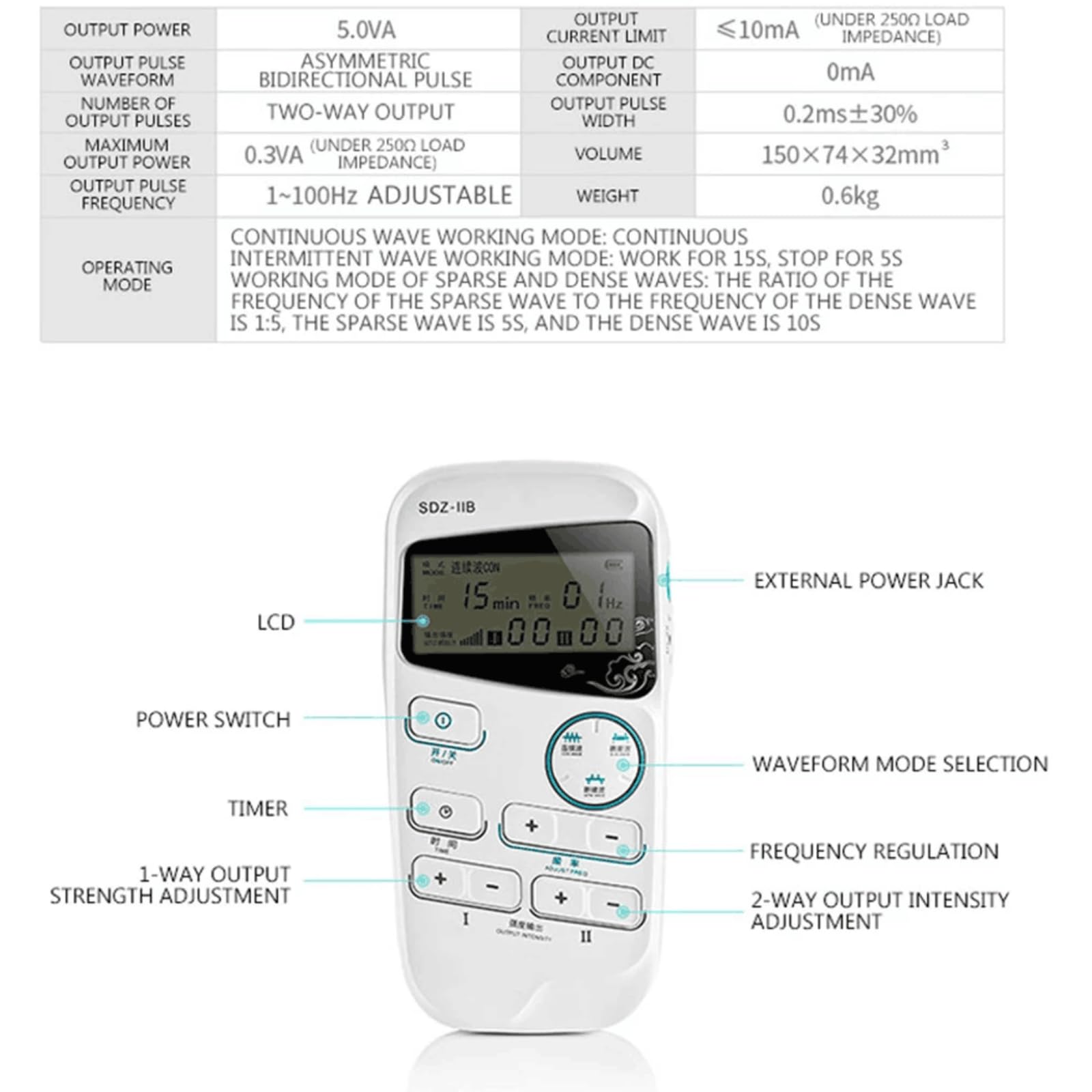 Hcircome SDZ-IIB waveform options illustrate varied stimulation patterns.
