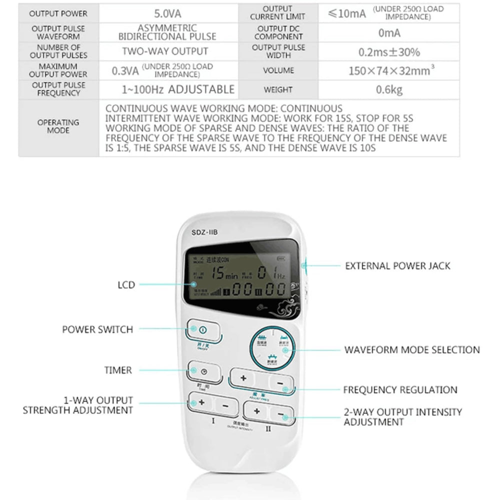 Hcircome SDZ-IIB waveform options illustrate varied stimulation patterns.