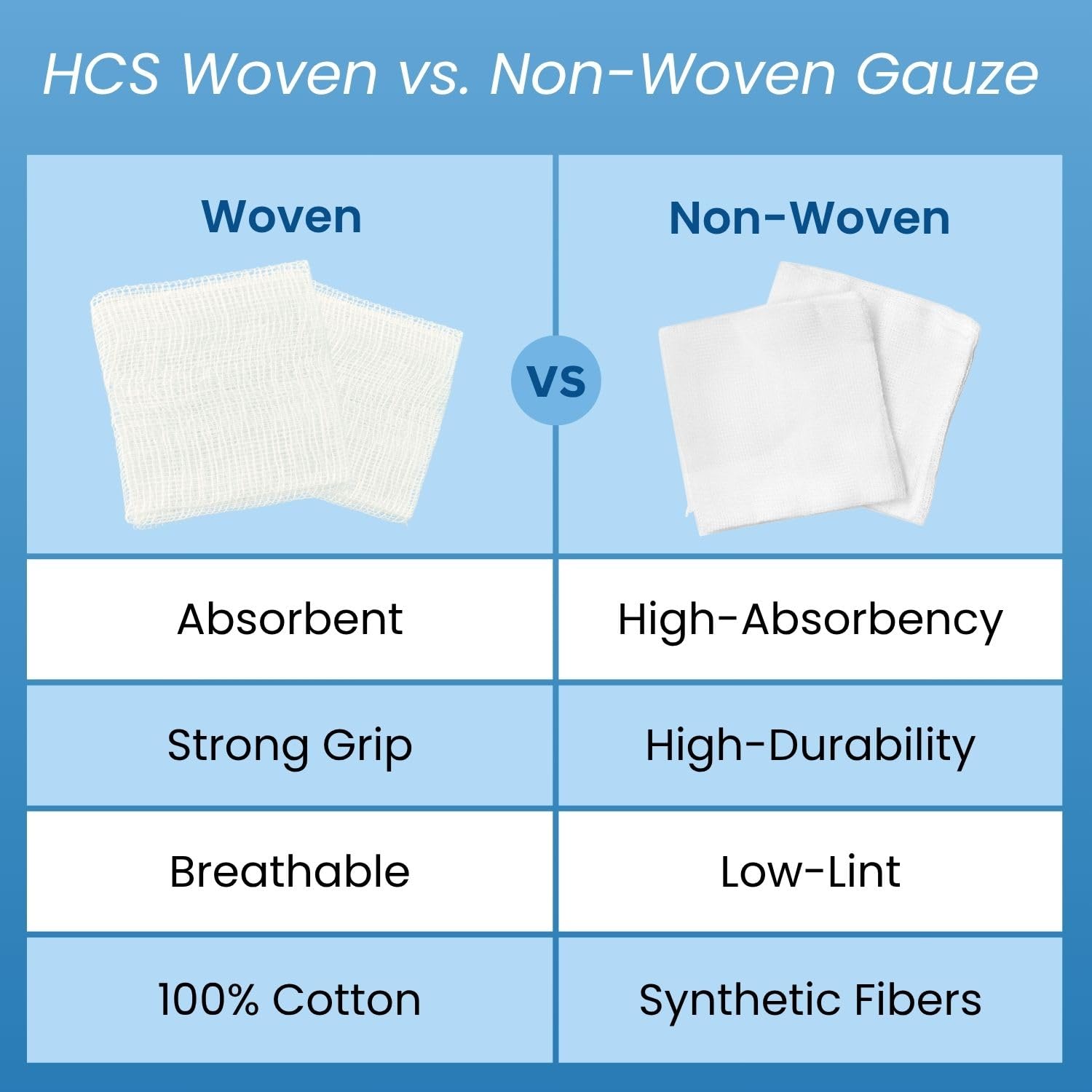 HCS 4x4 gauze for home care, easy to grab from first-aid kit.