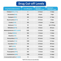Heal-CHECK instruction manual detailing simple testing steps.