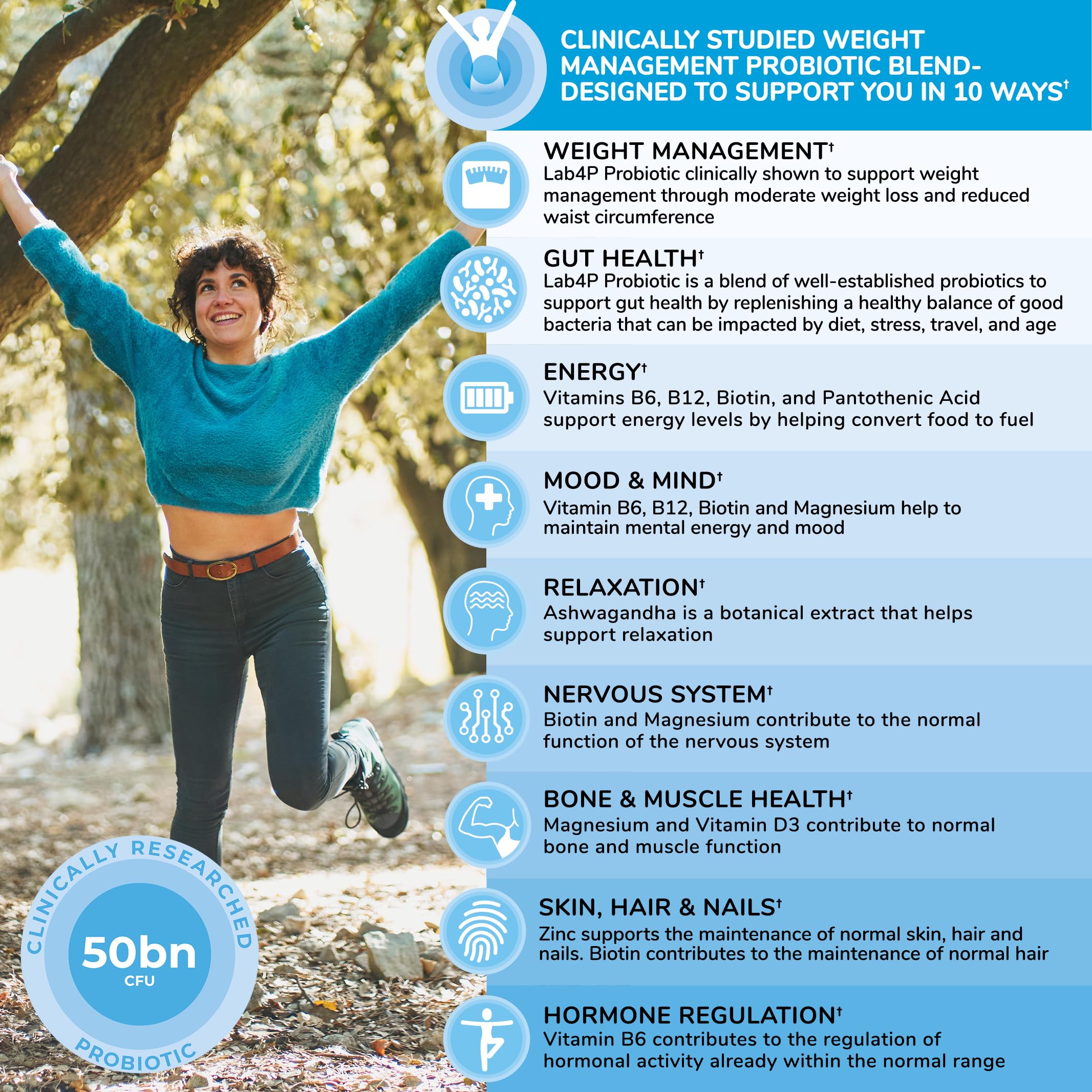 Health and Her Lab4P probiotic blend packaging highlights clinically studied support.