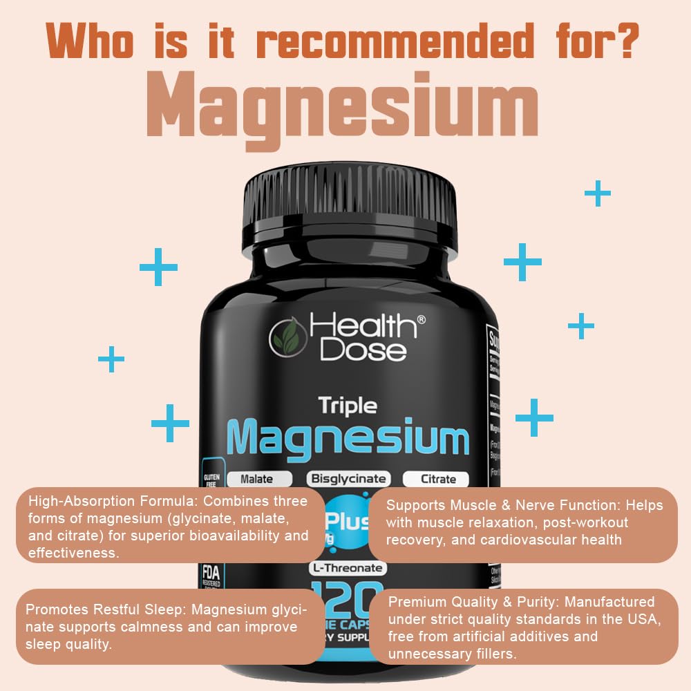 Health Dose Triple Magnesium four-forms closeup emphasizes Bisglycinate, Citrate, Malate and L-Threonate