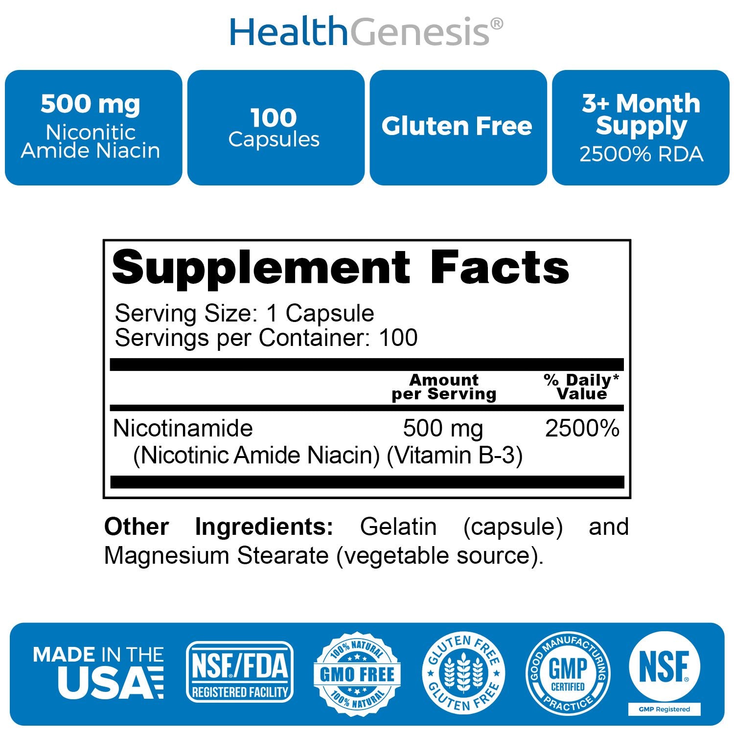 Health Genesis Nicotinamide skin support graphic hints at potential benefits