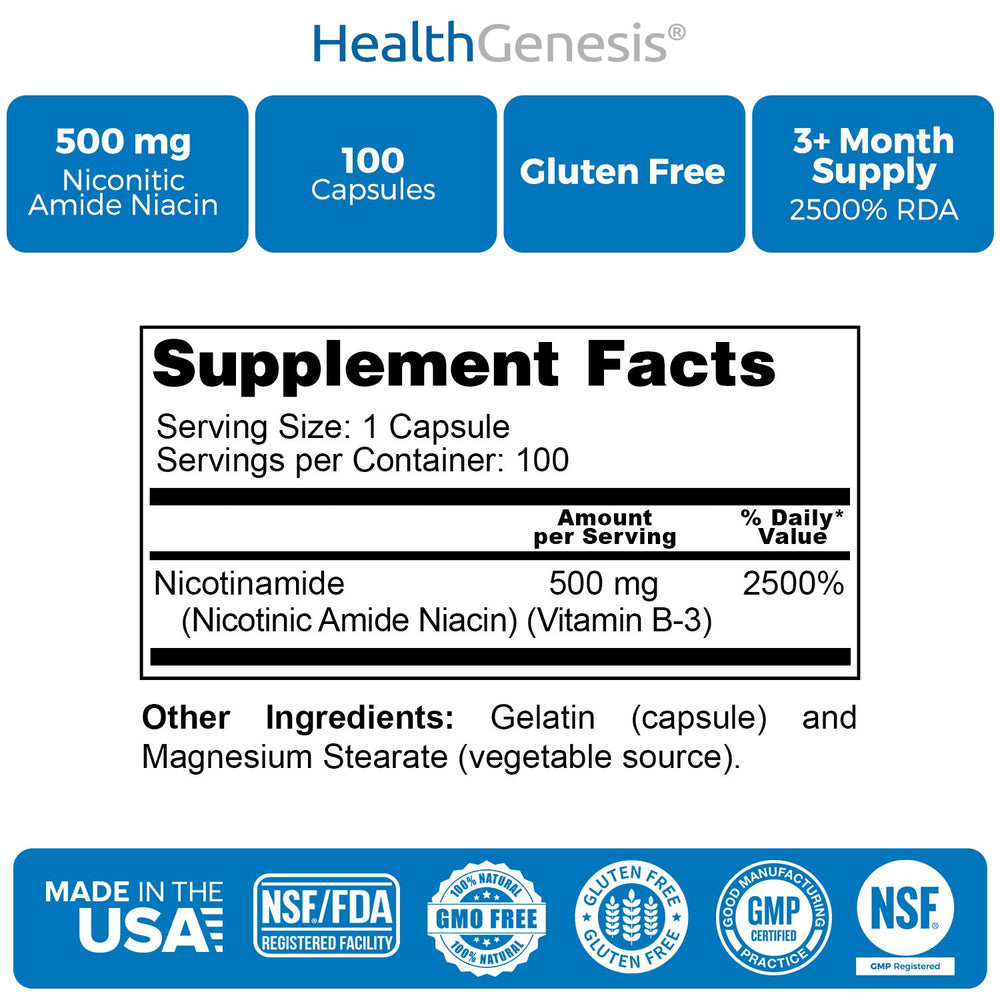 Health Genesis Nicotinamide skin support graphic hints at potential benefits