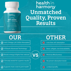 Health in Harmony CoQ10 softgels macro shot emphasizing energy support.