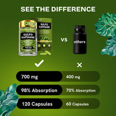Healthbiotics Liposomal Sulforaphane delivery image suggesting enhanced delivery.