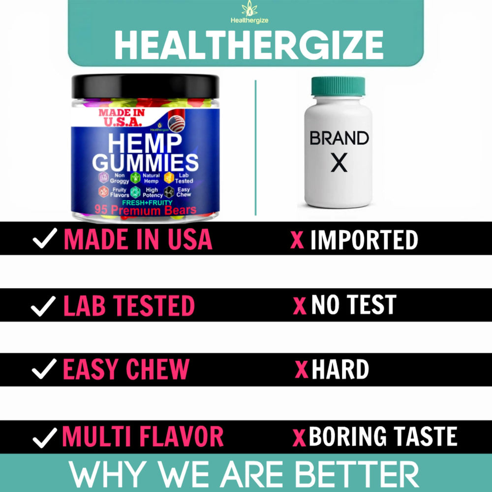 Healthergize gummies lab tested badge emphasizes safety and quality.