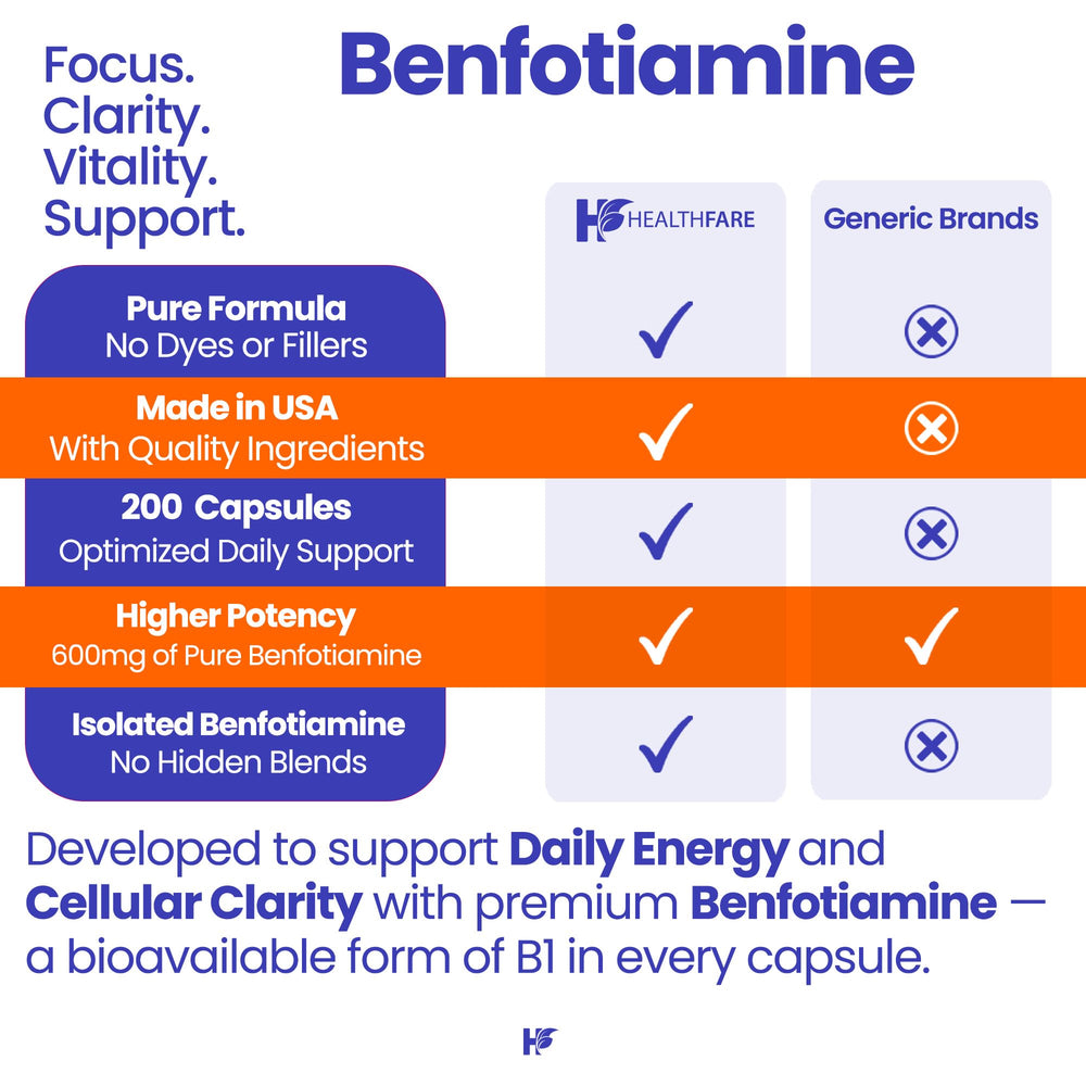 Healthfare Benfotiamine bottle label view focusing on bioavailability
