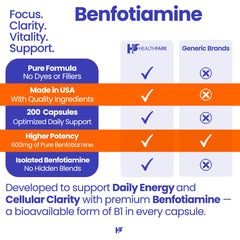 Healthfare Benfotiamine bottle label view focusing on bioavailability