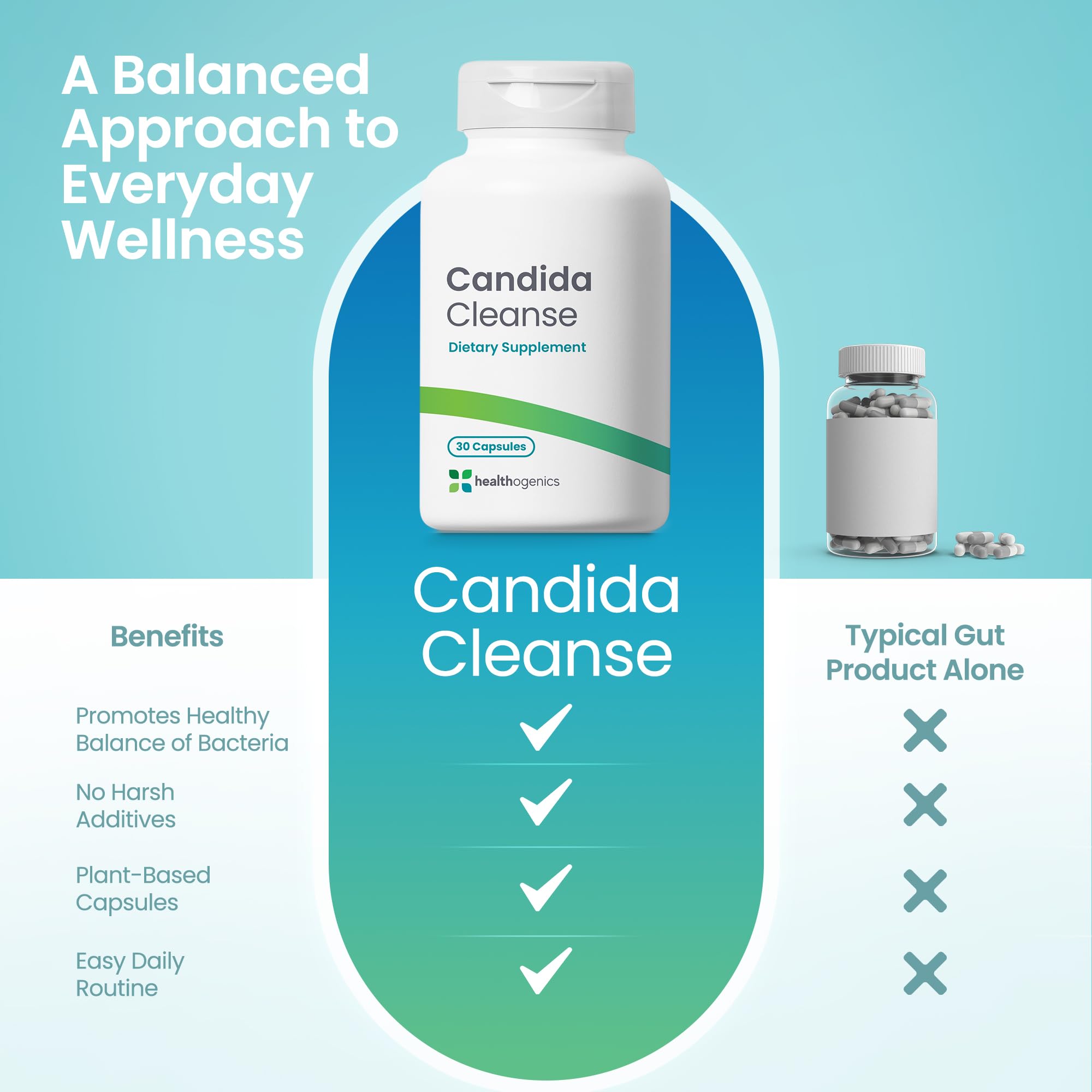Healthogenics Candida Cleanse capsules on neutral surface for easy daily dosage