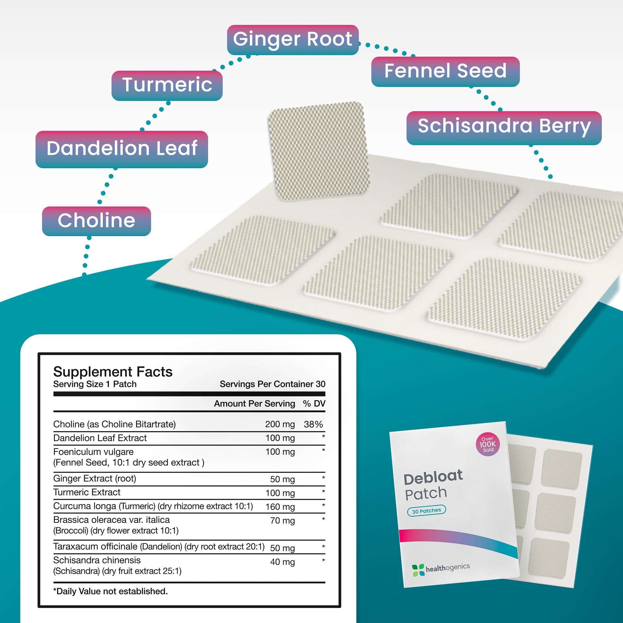 Healthogenics Debloat Patch ingredients blend features dandelion, fennel, and ginger for balance