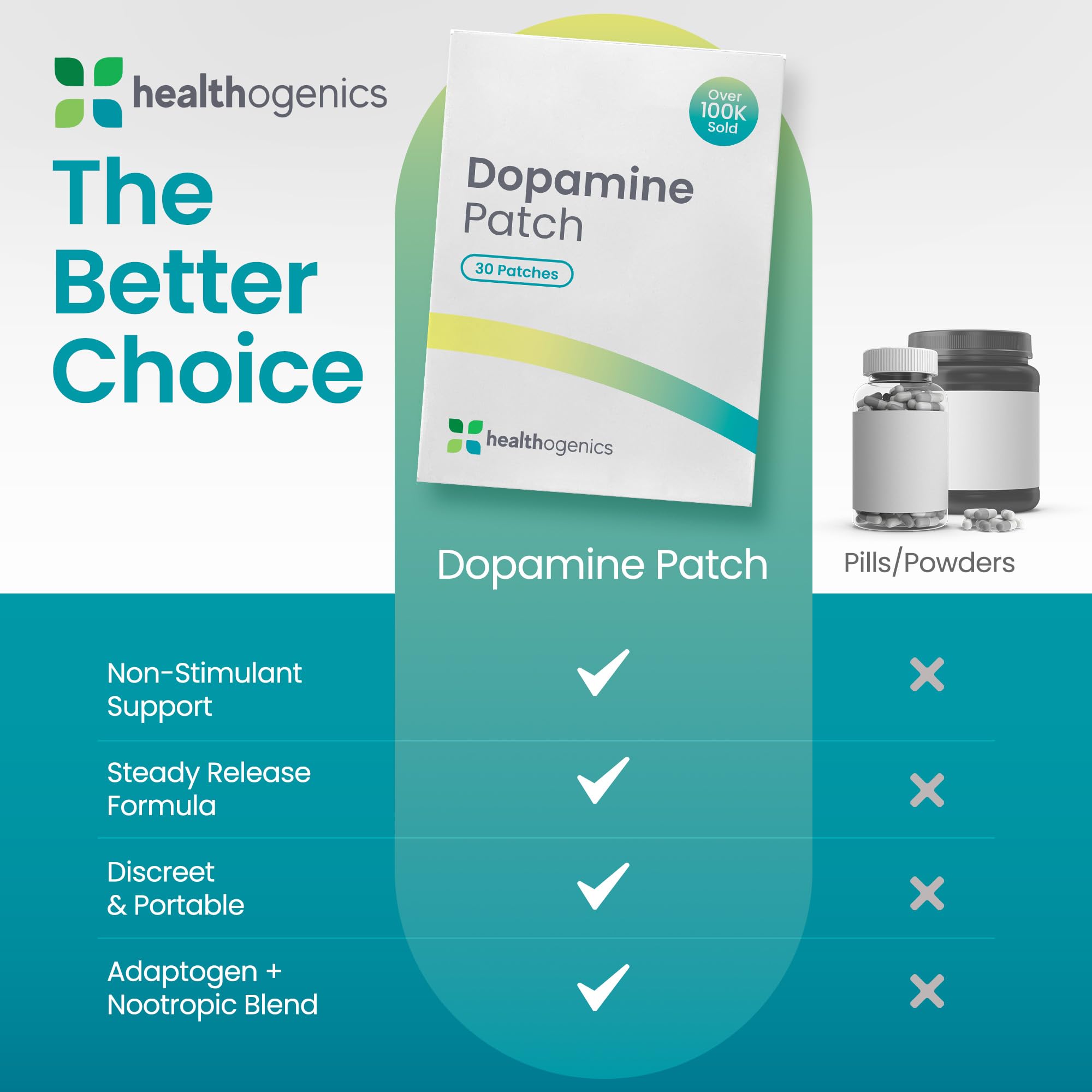 Healthogenics Dopamine Patch on skin delivering steady, day-long concentration support.