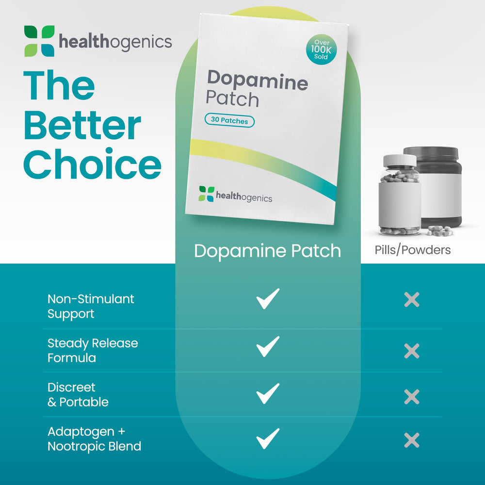 Healthogenics Dopamine Patch on skin delivering steady, day-long concentration support.