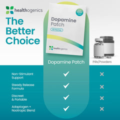 Healthogenics Dopamine Patch on skin delivering steady, day-long concentration support.