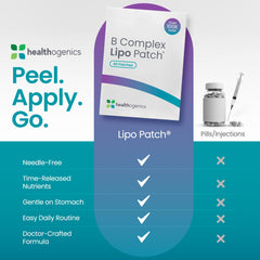 Healthogenics LipPatch Super MIC B12 online guide bundle enhances lifestyle choices.