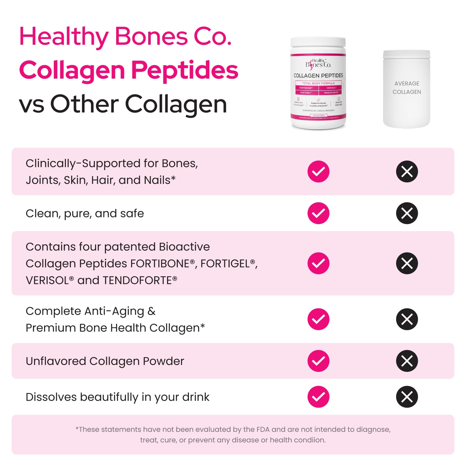 Healthy Bones Co. Fortibone bottle label highlights premium collagen blend for reference.