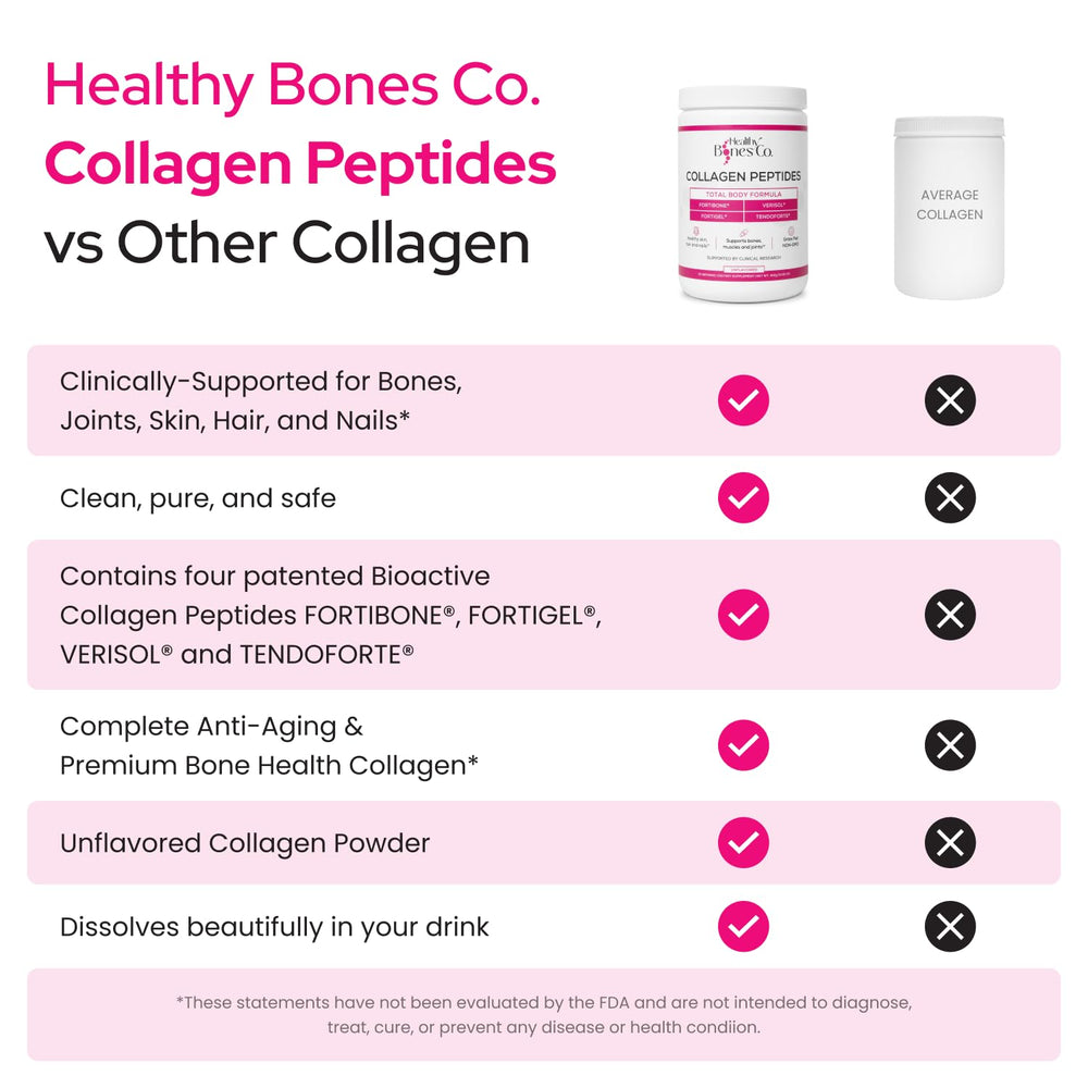 Healthy Bones Co. Fortibone bottle label highlights premium collagen blend for reference.