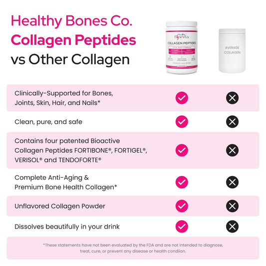 Healthy Bones Co. Fortibone bottle label highlights premium collagen blend for reference.