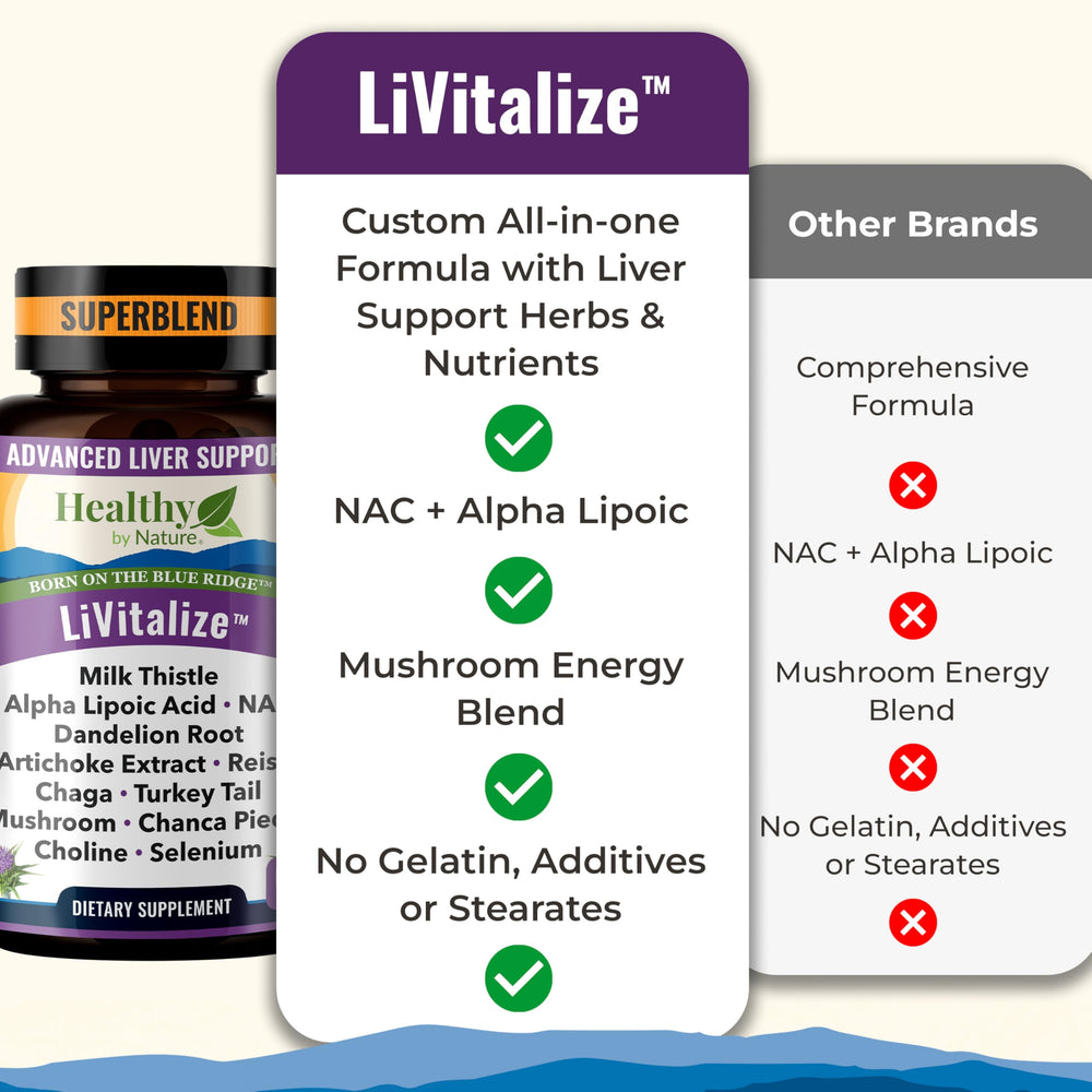 LiVitalize dandelion root close-up emphasizes natural detox and digestion support.