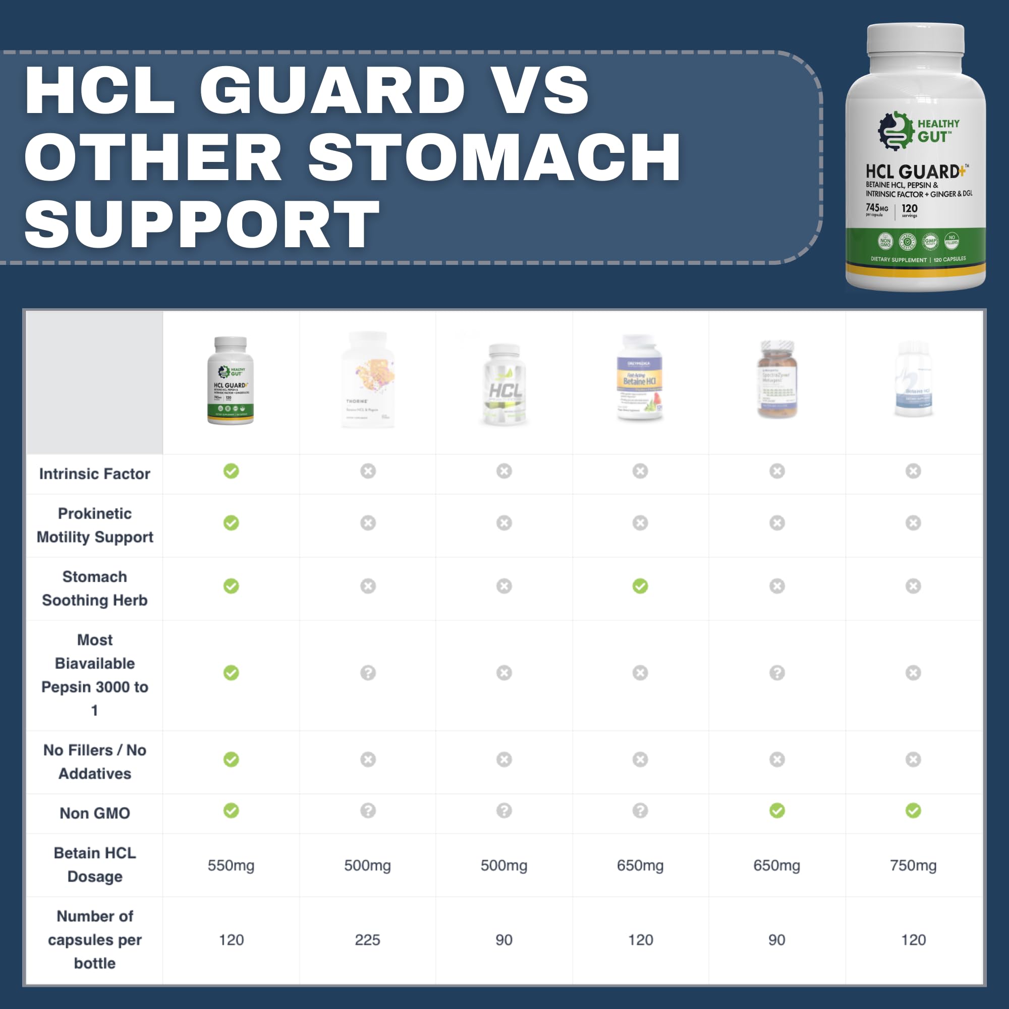 Healthy Gut HCL Guard bottle beside a glass of water for meals.