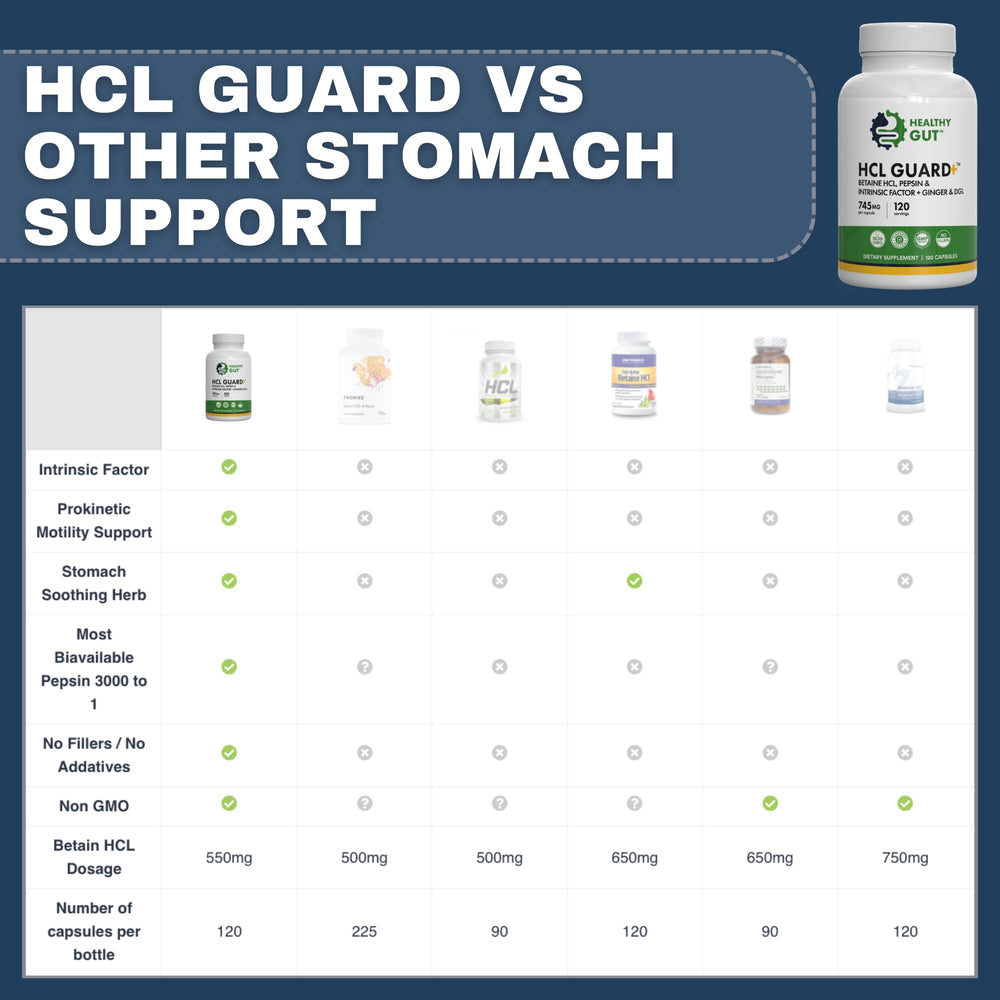 Healthy Gut HCL Guard bottle beside a glass of water for meals.