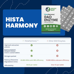 Healthy Gut HistaHarmony dairy-free label for dairy-free lifestyles.