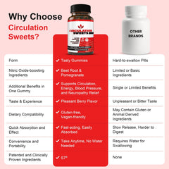 Healthy Living Association Circulation Sweets daily pack ready for routine supplementation.