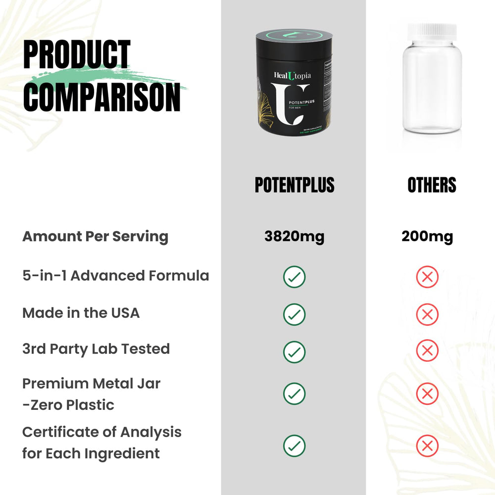 L-Arginine formula promoting circulation and endurance