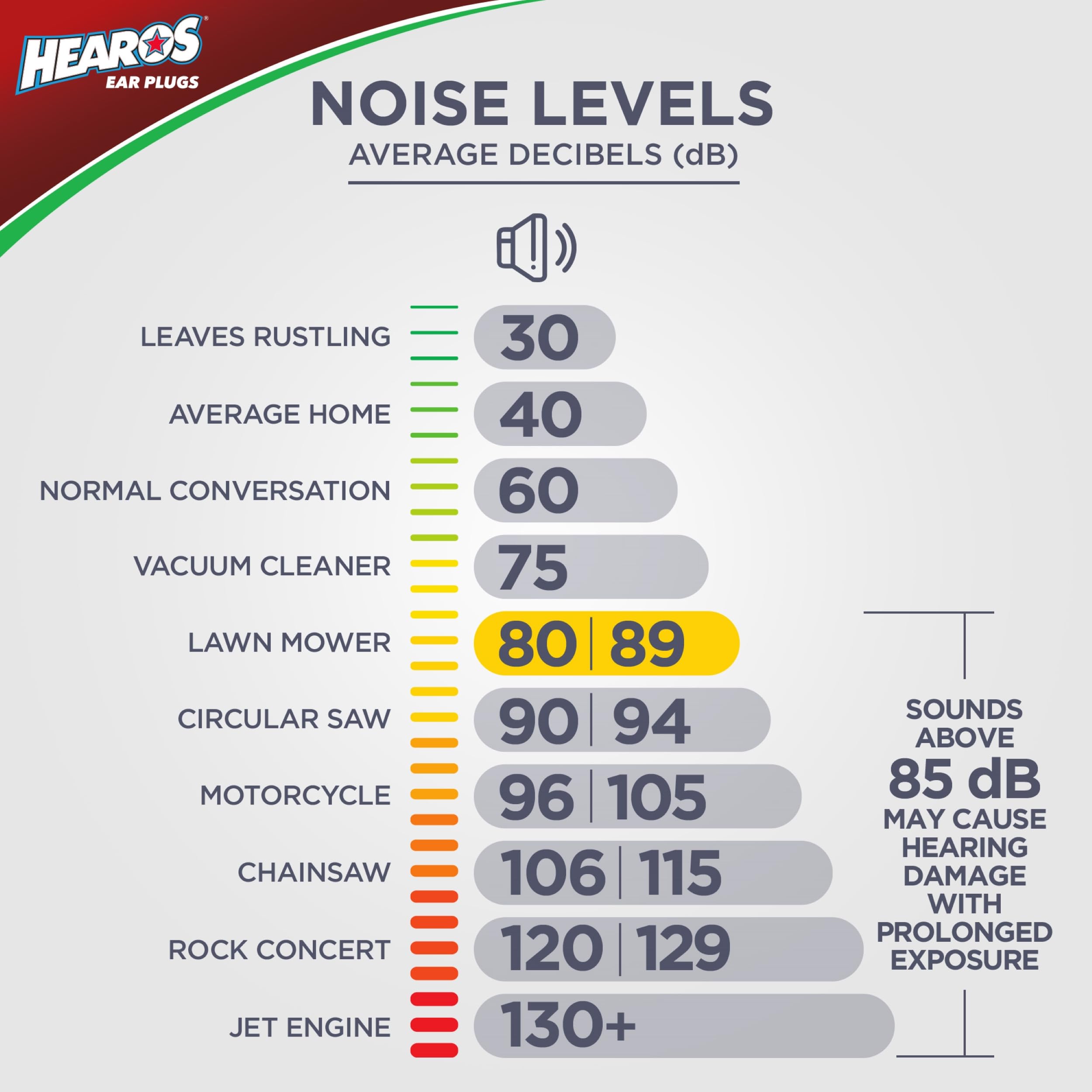 Shooting range use of HEAROS blue ear plugs for noise reduction