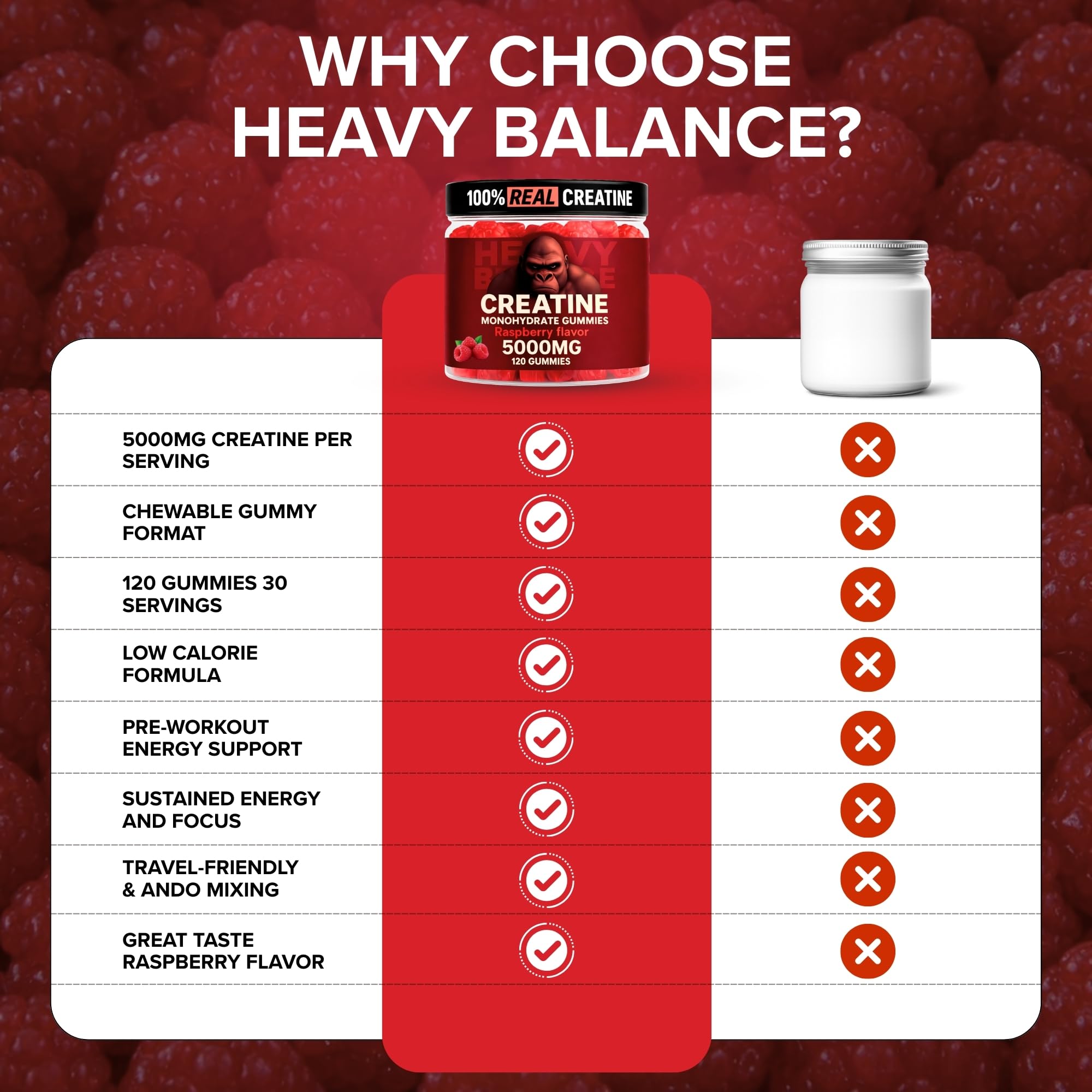 Heavy Balance creatine gummies label close-up with 5000mg claim