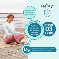 Close-up of Heivy Magnesium Complex capsules highlighting four magnesium forms for better absorption