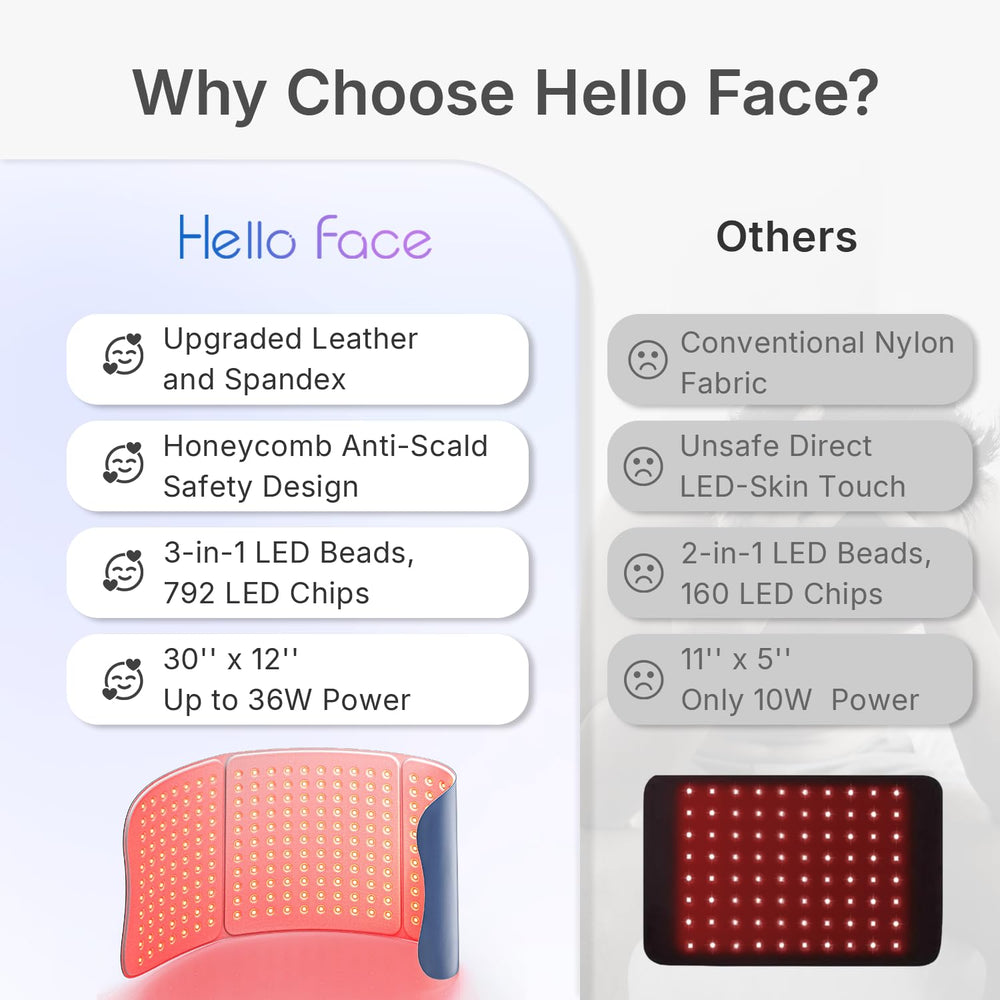 Hello Face gift-ready packaging and warranty add peace of mind.