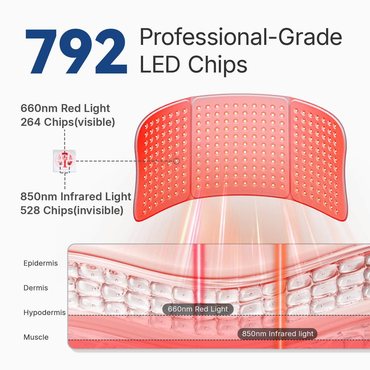 Hello Face LED chip close-up showing 264 red LEDs for targeted therapy.