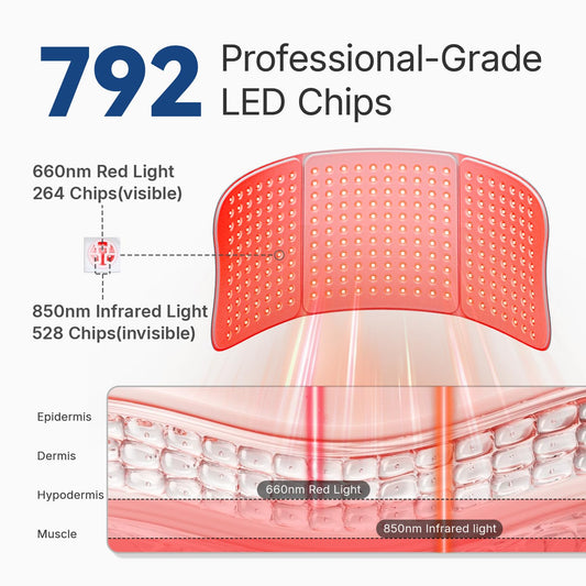 Hello Face LED chip close-up showing 264 red LEDs for targeted therapy.