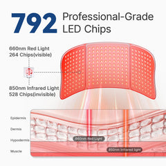 Hello Face LED chip close-up showing 264 red LEDs for targeted therapy.