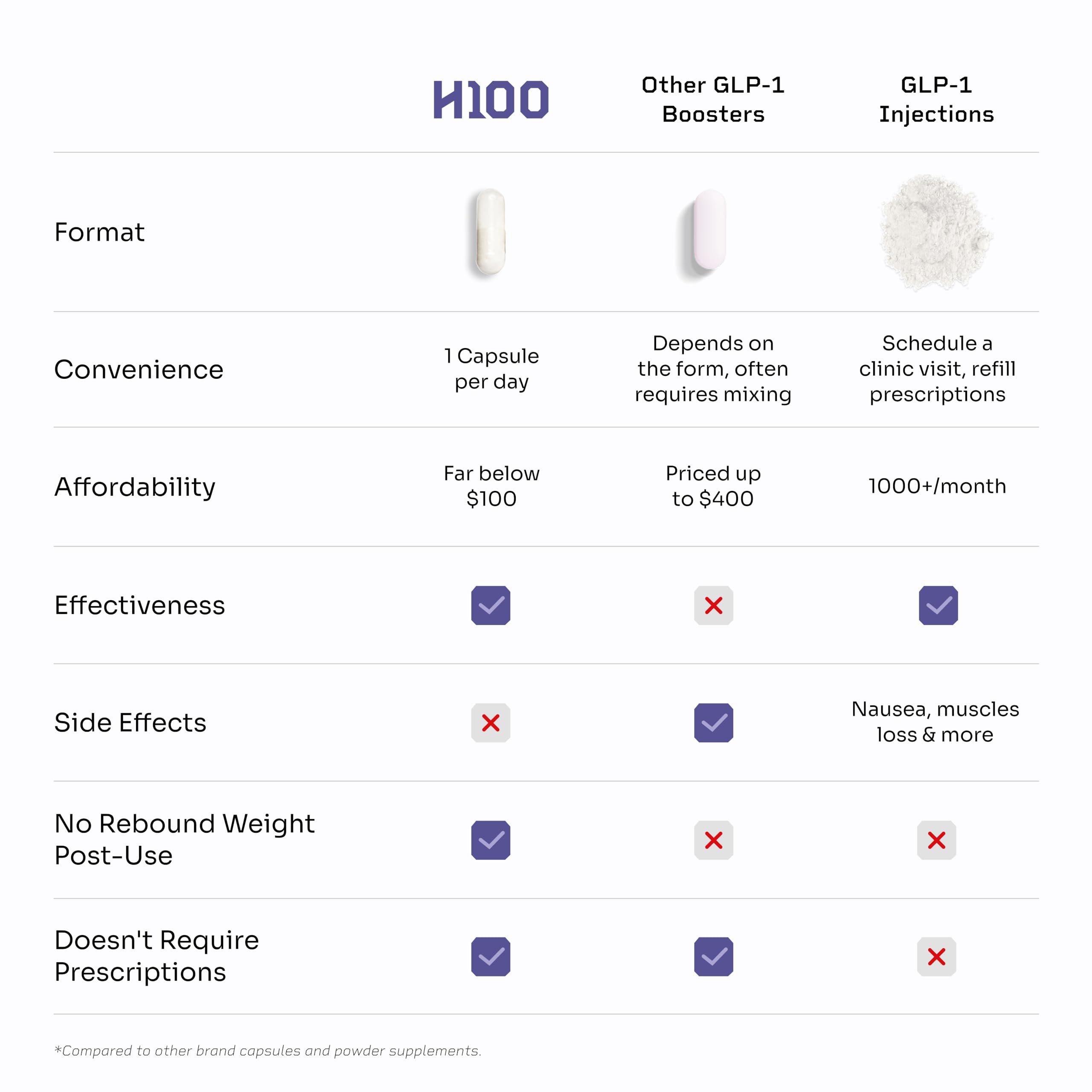 HELLO100 vegan, non-GMO label indicating quality and safety.