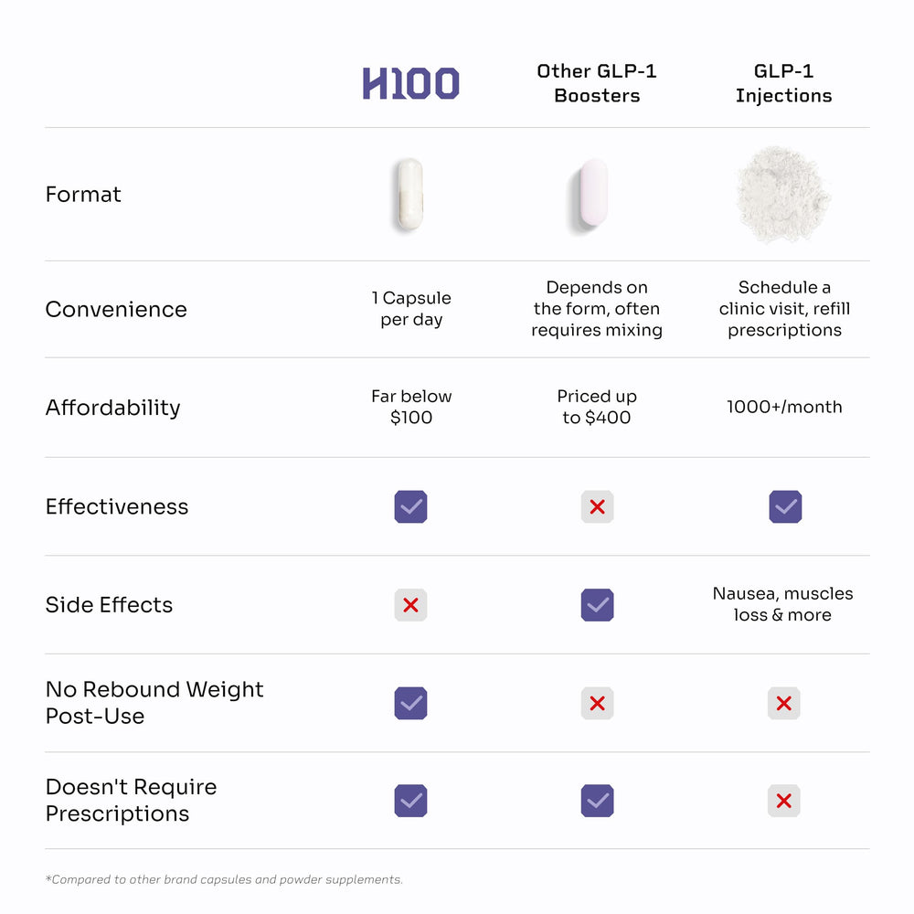 HELLO100 vegan, non-GMO label indicating quality and safety.