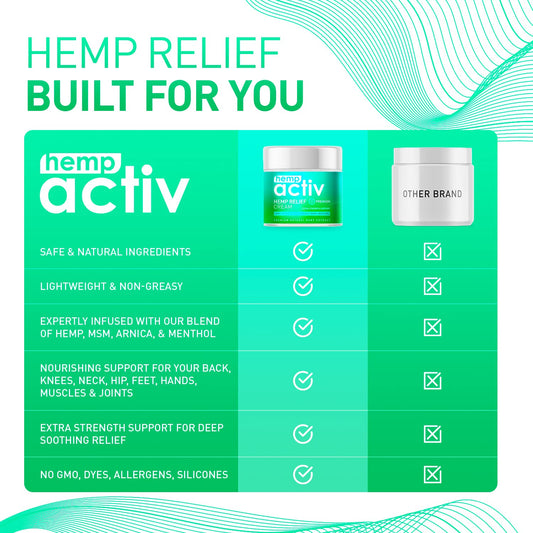 HEMPACTIV menthol sensation application showing refreshing cooling during massage.