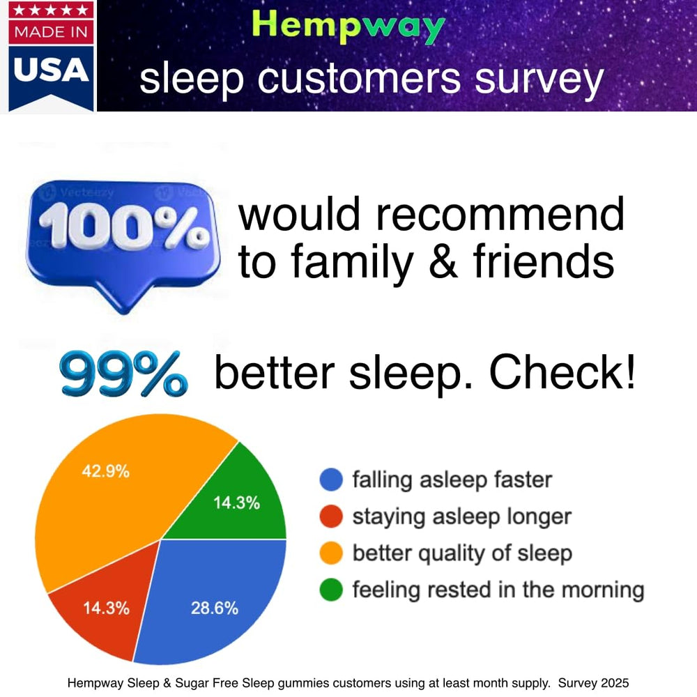 Travel-friendly Hempway Sleep Gummies Triple Action bottle on the go