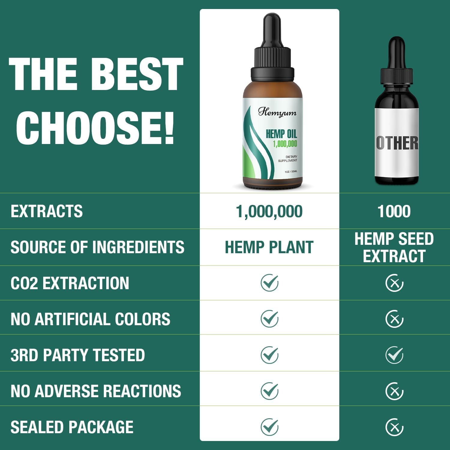 Hemyum hemp oil promotes mood support and relaxation.